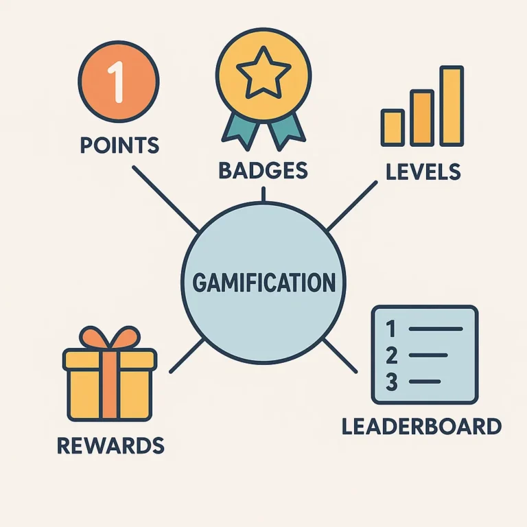 Gamification adalah, Manfaat, Cara kerja dan Contoh