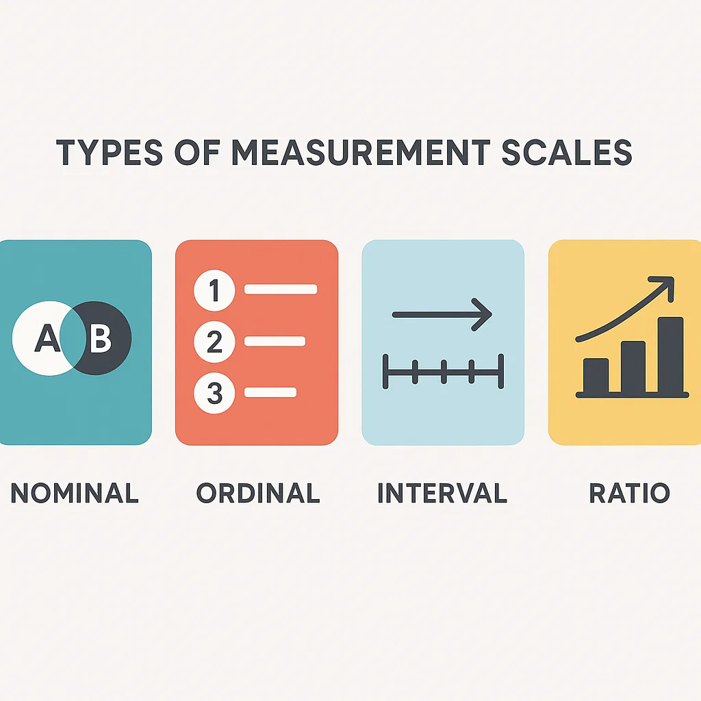 Visualisasi empat jenis utama skala pengukuran