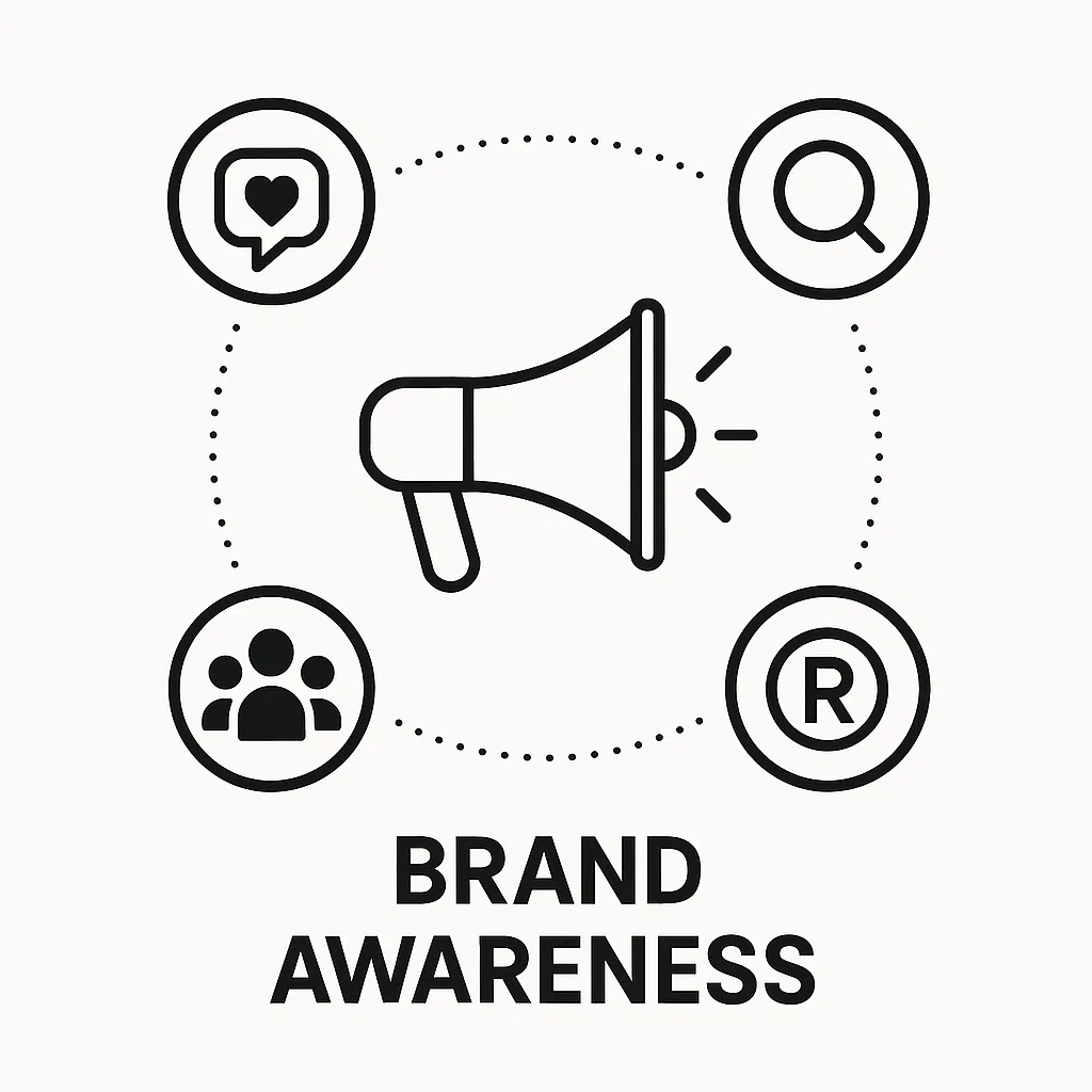 Visualisasi konsep brand awareness dalam pemasaran digital