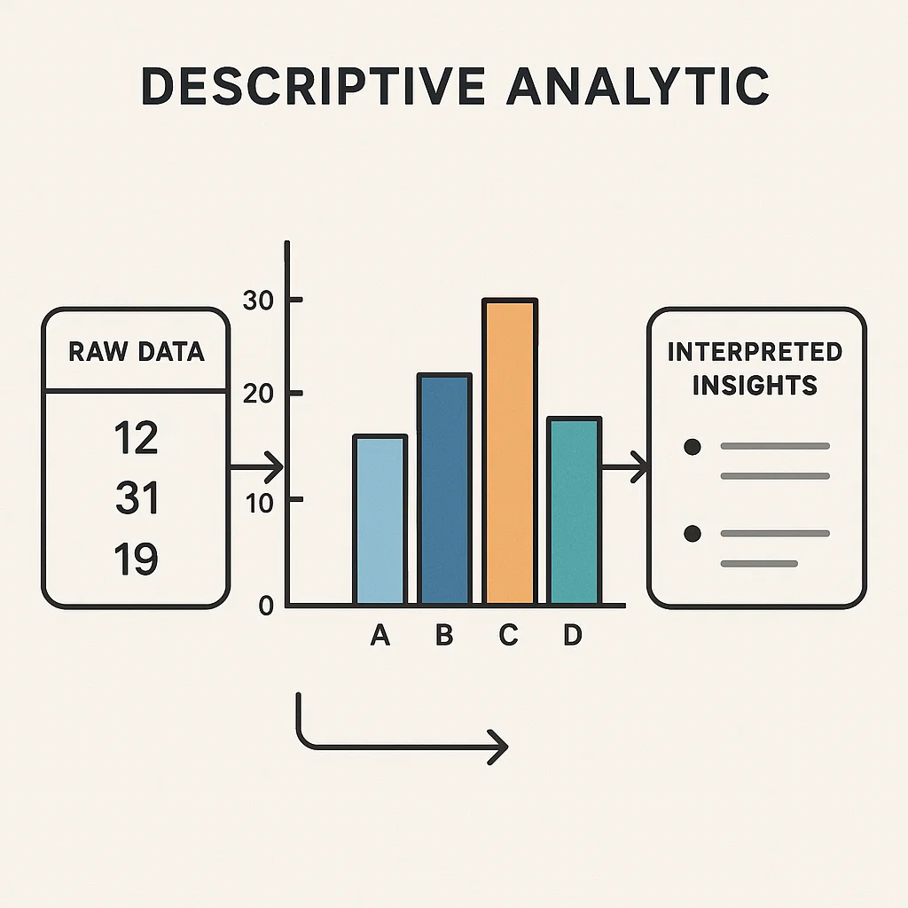 Visualisasi metode deskriptif analitik yang menggabungkan data dan analisis