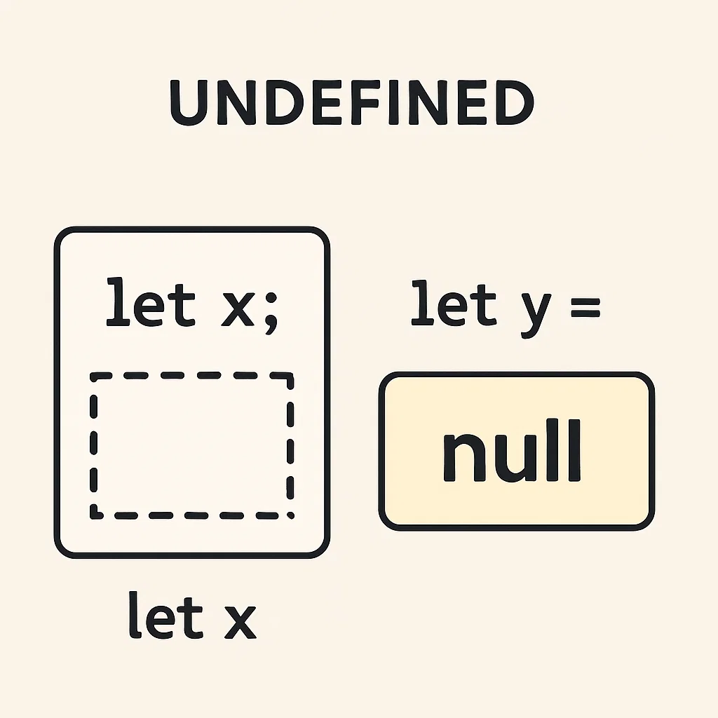 Visualisasi perbedaan undefined dan null